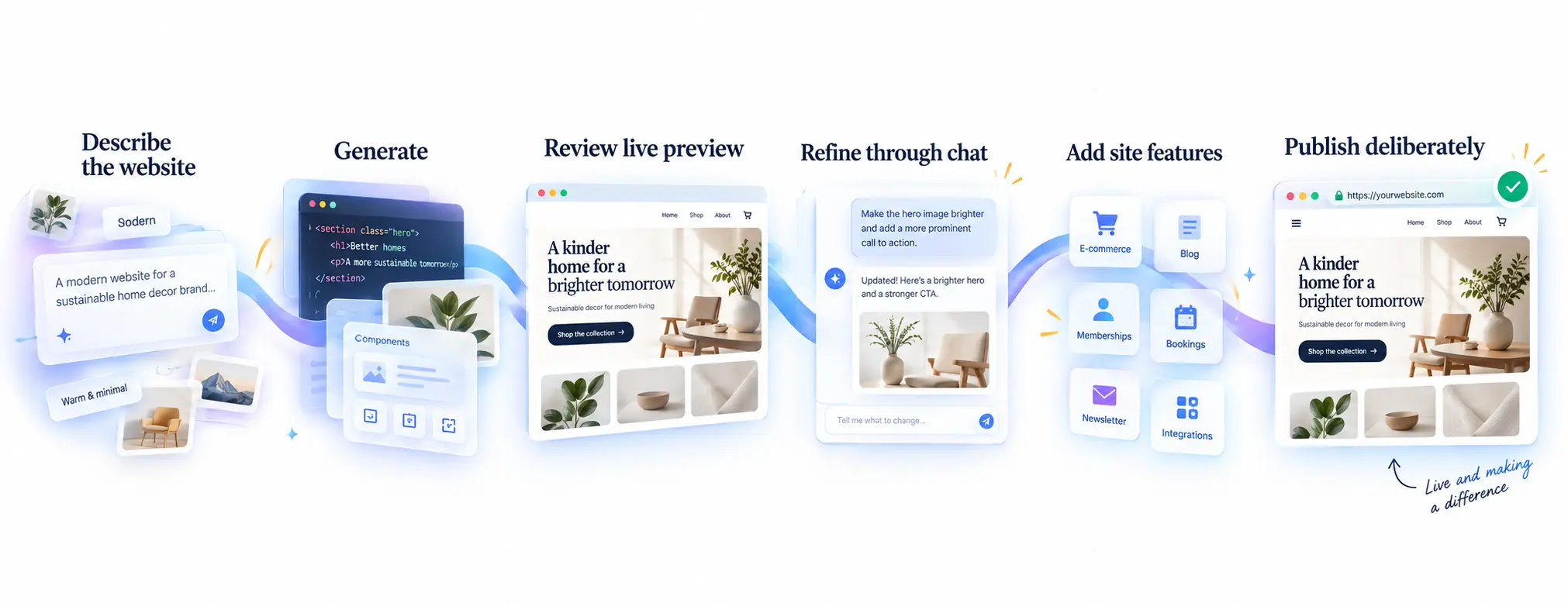 Adaptar's website creation journey, from a prompt to a published website